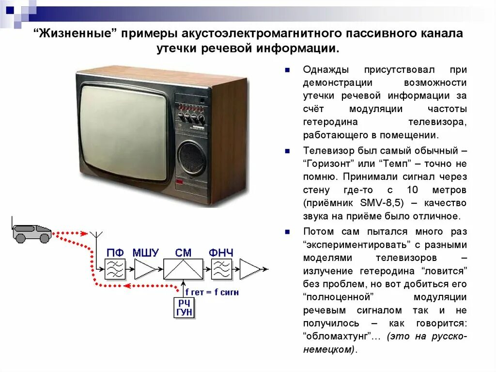 Наводки утечка информации. Утечка речевой информации. каналы утечки речевой информации. технические утечки информации. возможные каналы утечки информации.