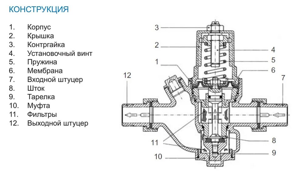 Устройстве регулирования давления. Редуктор давления мембранный watts. регулятор давления watts drv 34&#039;. редуктор давления мембранный 34.