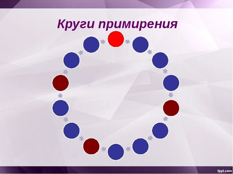 Программа круги сообщества. Круги примирения. круги сообщества в школе. круги сообщества в медиации. технология круги сообществ.