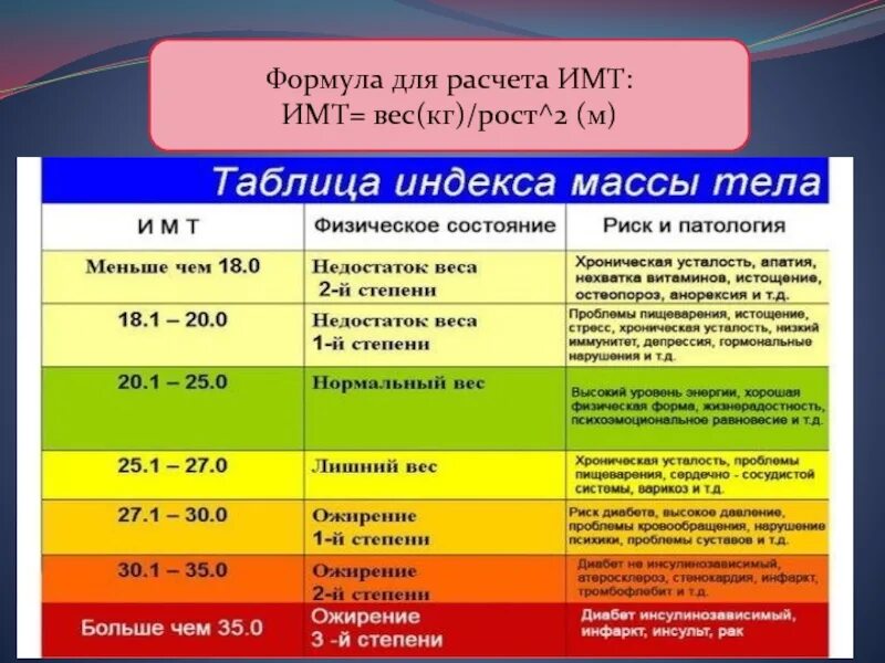 Масса тела 37. Как вычислить индекс массы тела формула. как рассчитать индекс массы. индекс массы тела как рассчитать формула. формула подсчета индекса массы тела.