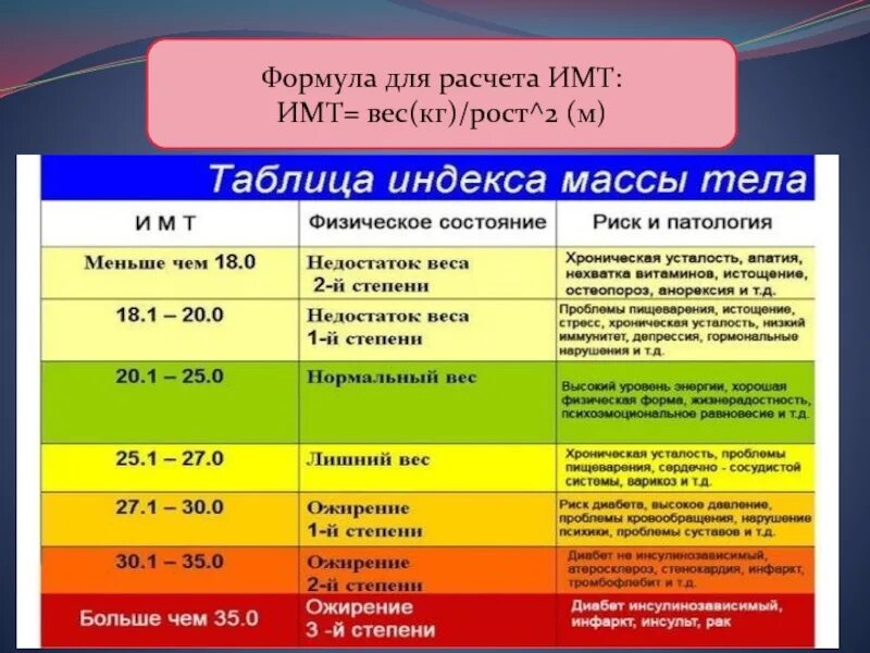 Индекс веса тела человека. Индекс массы тела как рассчитать формула. Формула подсчета индекса массы тела. Индекс массы тела формула. Индекс массы тела калькулятор для женщин формула.