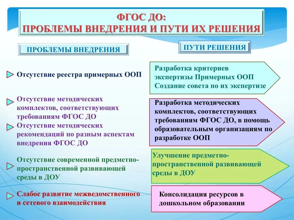 Проблемы и перспективы реализации. Проблемы ДОУ И пути их решения. Проблемы ФГОС. Проблемы дошкольного образования и решения. Проблемы в дошкольных учреждениях и их решения.