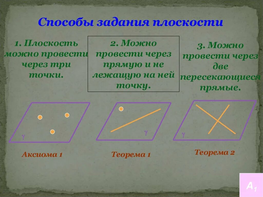 Три аксиомы. Аксиомы стереометрии следствия из аксиом стереометрии. Начальные сведения из стереометрии. Знаки в стереометрии. Символы в стереометрии.