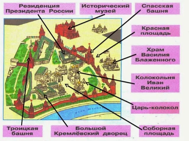 План московского кремля 2 класс окружающий мир