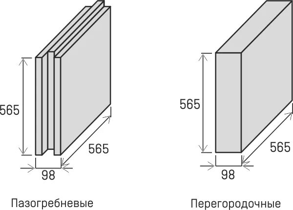 Гипсовые плиты толщина