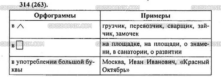 Вспомните виды орфограмм изученных. Вспомните виды орфограмм изученных