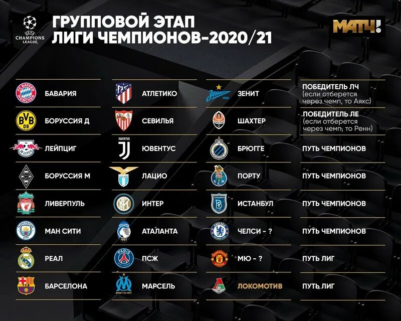 1 8 finals. ЛЧ 2021 групповой этап. Групповой этап ЛЧ 21/22 таблица. ЛЧ 2022 групповой этап. Сетка 1/4 Лиги чемпионов.