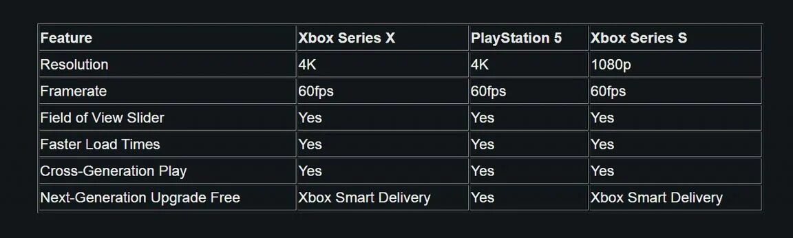 Xbox series s сколько фпс. Xbox Series s таблица ФПС. Xbox Series s ФПС В играх таблица. Некстген игры ps5 преимущества. Xbox Series x количество fps.