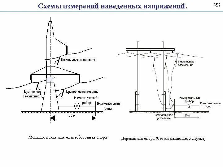 Работа при наведенном напряжении на вл