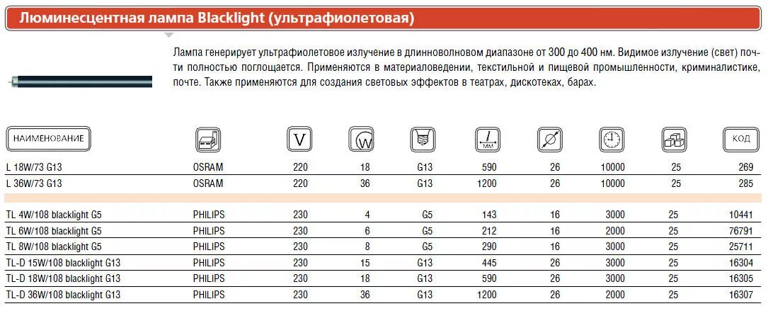 Лампа люминесцентная 18вт g13. Световой поток люминесцентной лампы 18 Вт. Люминесцентные лампы 36вт поток световой поток. Характеристики люминесцентной лампы g13. Срок службы стекла