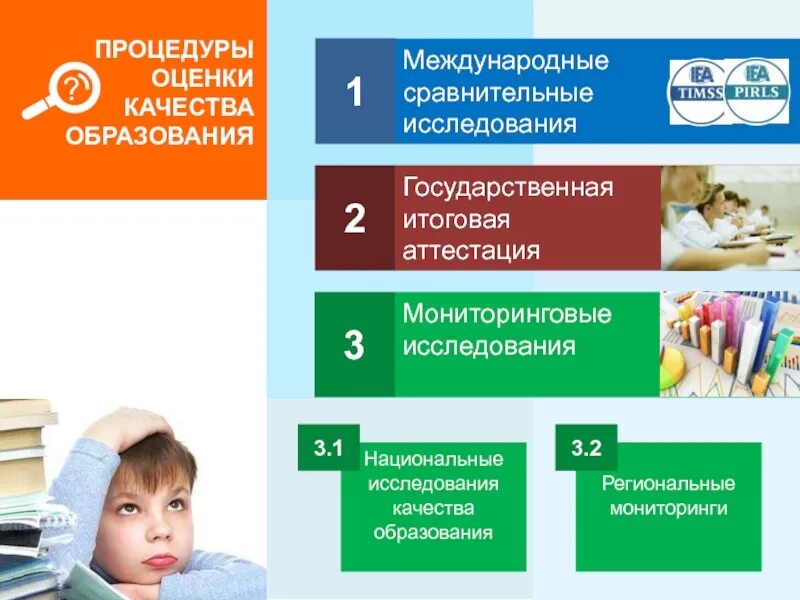 Региональные процедуры оценки качества образования. Международные исследования качества образования. Международные сопоставительные исследования качества образования. Международные сравнительные исследования качества образования. Оценка качества образования.