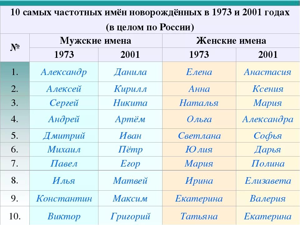 Имена которые кончаются на я. Мужские имена. мужские имена русские. муж имена русские. имена для мальчиков.
