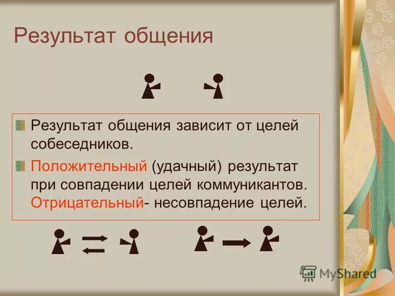 Что происходит с людьми в результате общения. Результат общения. результаты общения обществознание. результат коммуникации. каков результат общения.