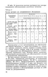 Приготовление составов для обезжиривания или травления