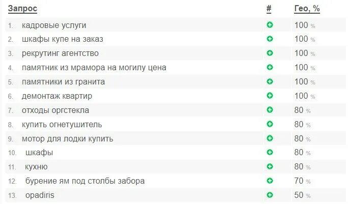запросы а1. Ussd запросы a1. обещанный платеж на а1 беларусь. запросы а1. запросы а1.