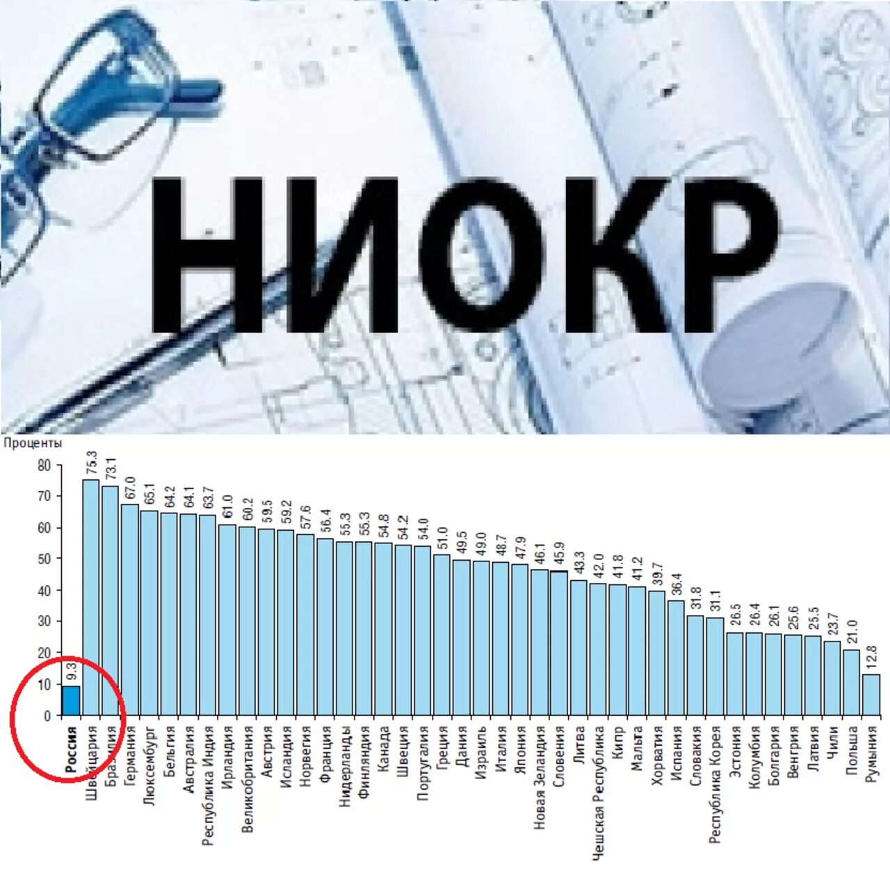 Мировая система ниокр. НИОКР. НИОКР В экономике это. НИОКР картинки. НИОКР для презентации.