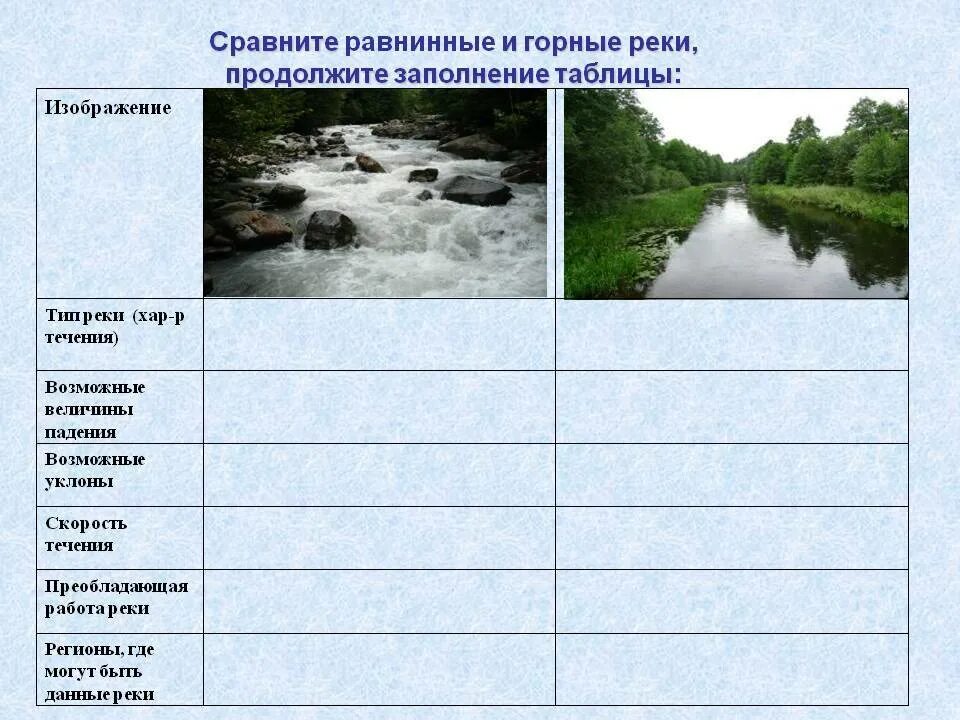 Направление и характер течения реки. Характеристика горных и равнинных рек. Равнинные реки и горные реки. Сравнить горные и равнинные реки. Сравнительная характеристика равнинных и горных рек.