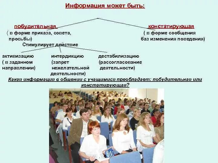 Побудительная информация. Примеры побудительного типа информации. Пример побудительной информации. Стимулирование работников. Побудительная информация.