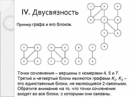 Блоки графа