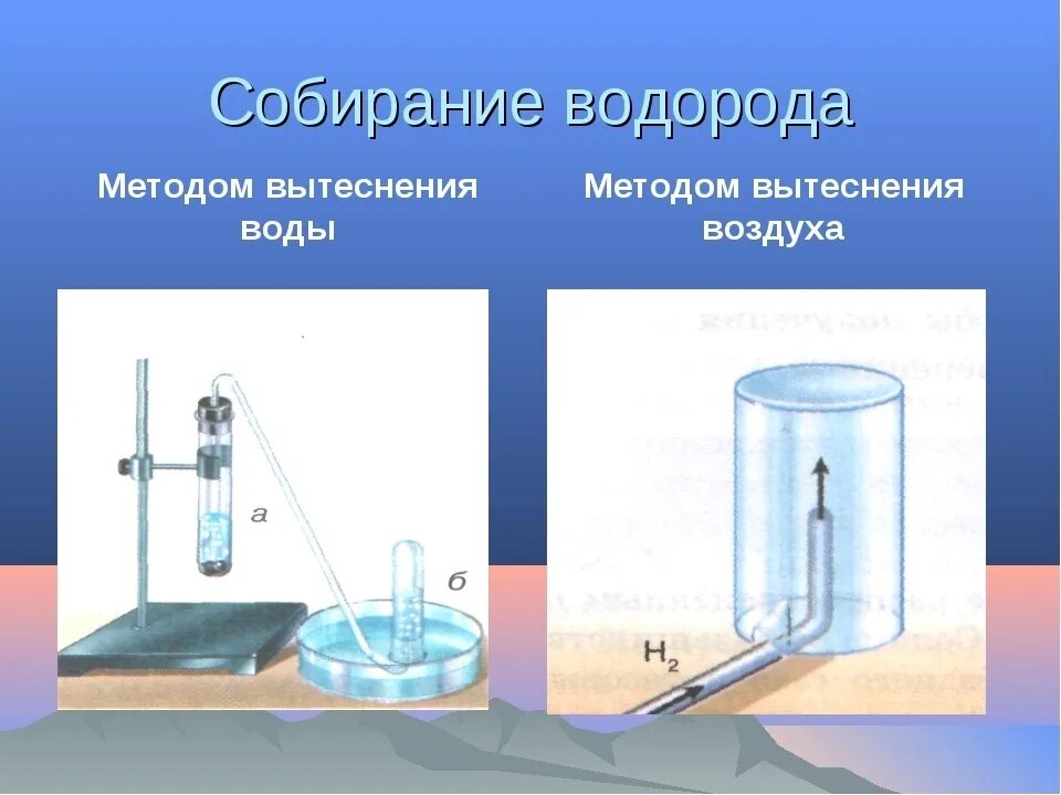 Водородный метод. Получение водорода методом вытеснения. Получение водорода методом вытеснения воды. Способы собирания водорода. Собирание и распознавание водорода.