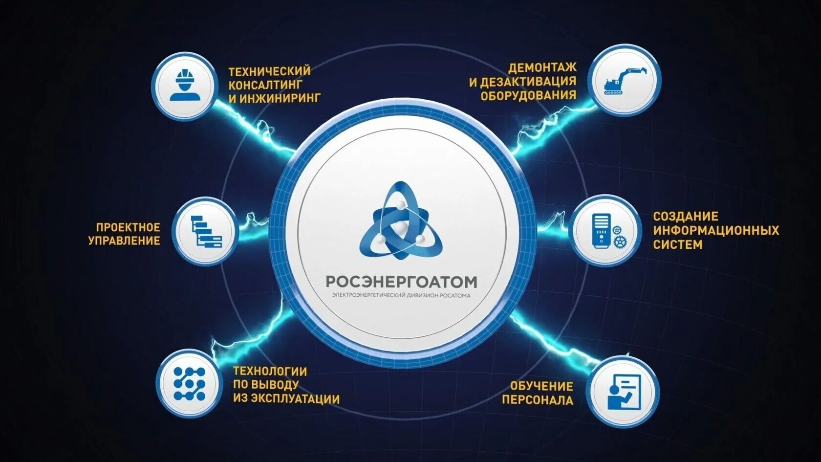 Росатом является. Росатом. росатом обои на рабочий стол. росатом презентация. росатом структура.