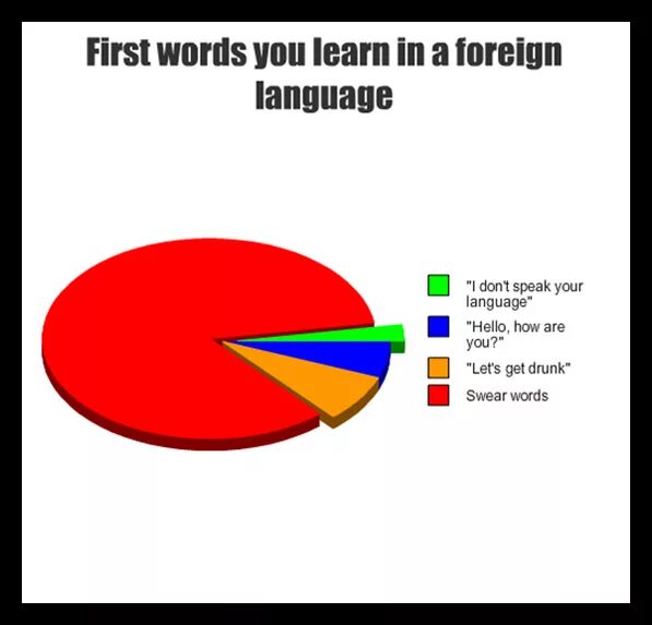 You speak any foreign language. Jokes about russian language. jokes about learning languages. speak my language фанфик. французский язык в статусе мем.