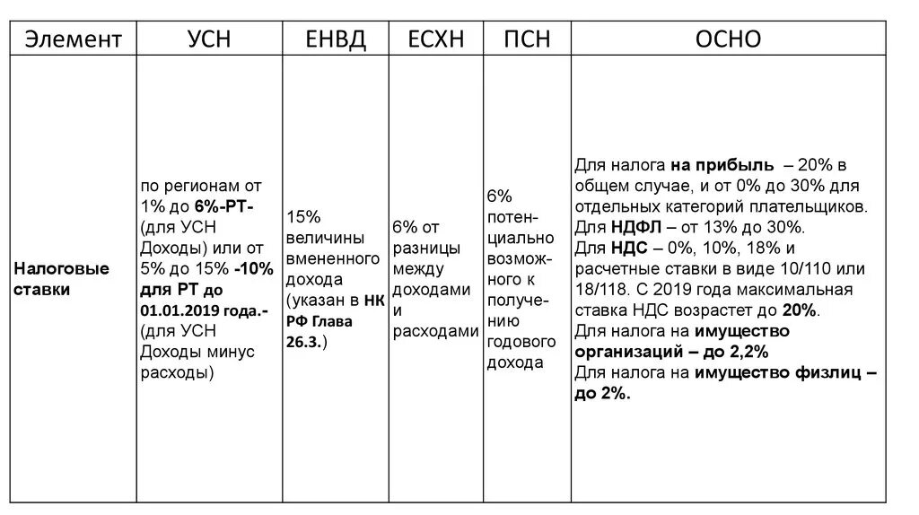 Усн доходы минус расходы ип без работников