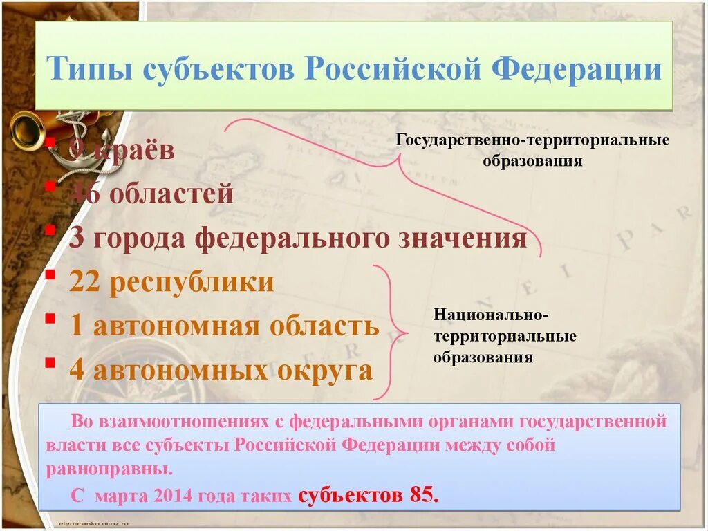 Субъекты рф государственно территориальные образования. Национально территориальные образования. Национально территориальные образования автономии. Типы субъектов Российской Федерации. Национально-территориальные образования России.