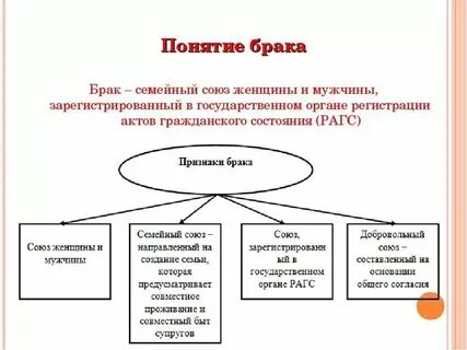 Определение понятий брак и семья