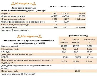 Продать акции ашинский метзавод