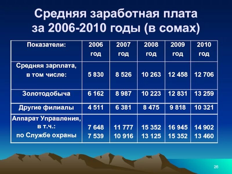 Средняя заработная плата. Средняя зарплата в 2008 году. Средняя зарплата в 2006 году. Зарплата в 2006 году в России.