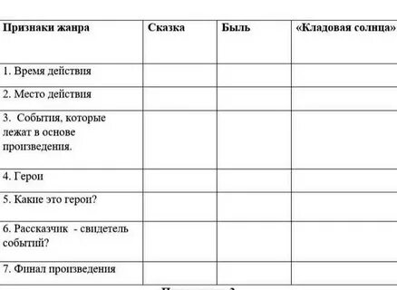 Определи где в произведении реальные события