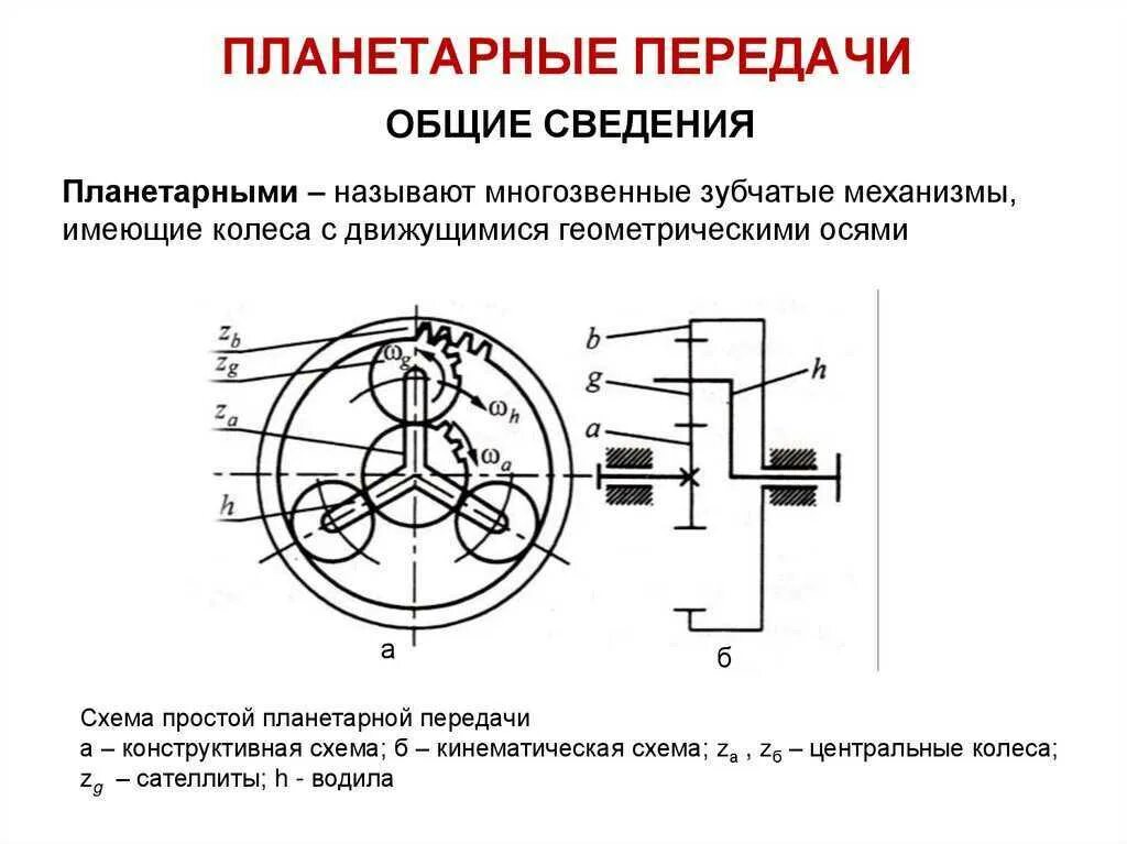 Как пользоваться планетарным