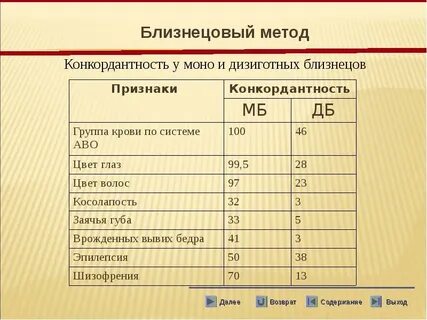 Дискордантность близнецов