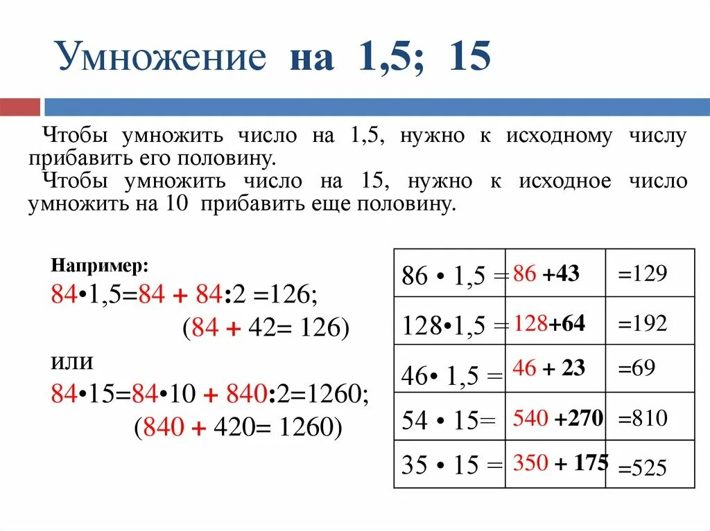 Сколько будет 15 умножить на 5. Как умножать на 1,5. Как число умножить на 1,5%. Быстрое умножение. Умножение на 15 без калькулятора.