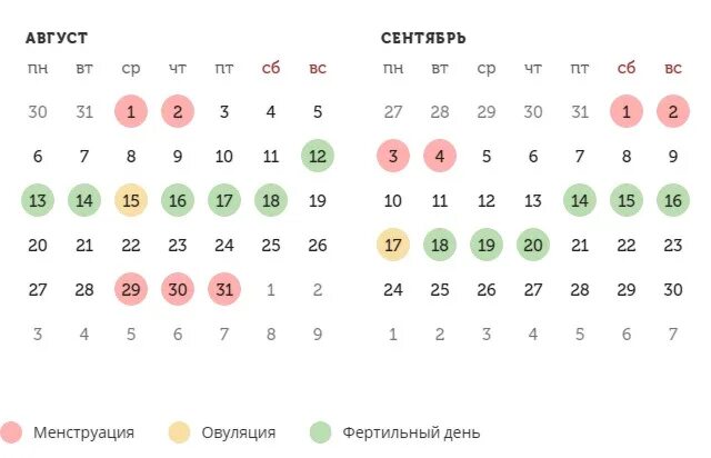 Месячные овуляция зачатие калькулятор. Зачать мальчика по овуляции калькулятор. Овуляция на мальчика калькулятор. Рассчитать пол по овуляции калькулятор. Калькулятор овуляции для зачатия девочки.