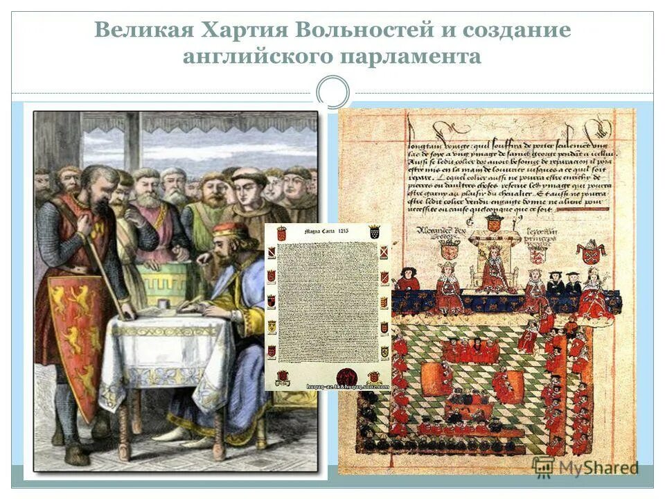 создание великой хартии вольностей. великая хартия вольностей в англии 6 класс. великая хартия вольностей 1215 г в англии. английский король подписавший великую хартию вольностей. хартия вольностей 1215 кратко.