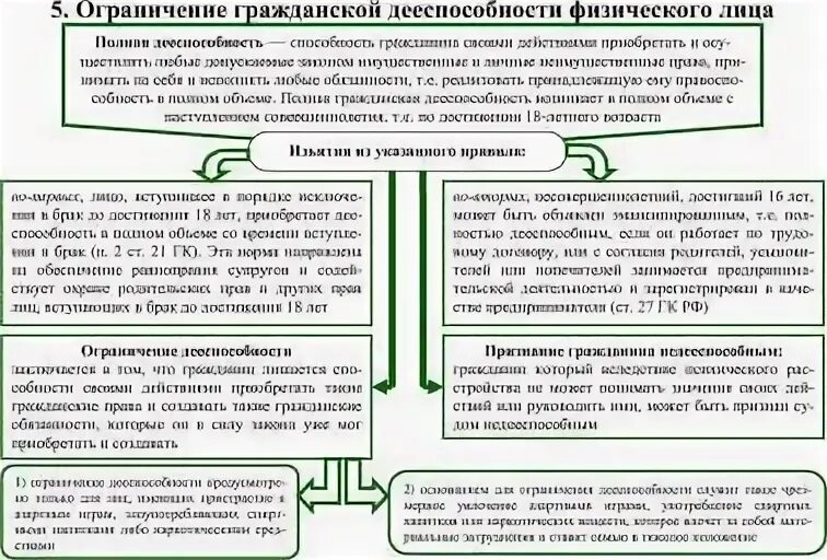 Физическое лицо ограничения