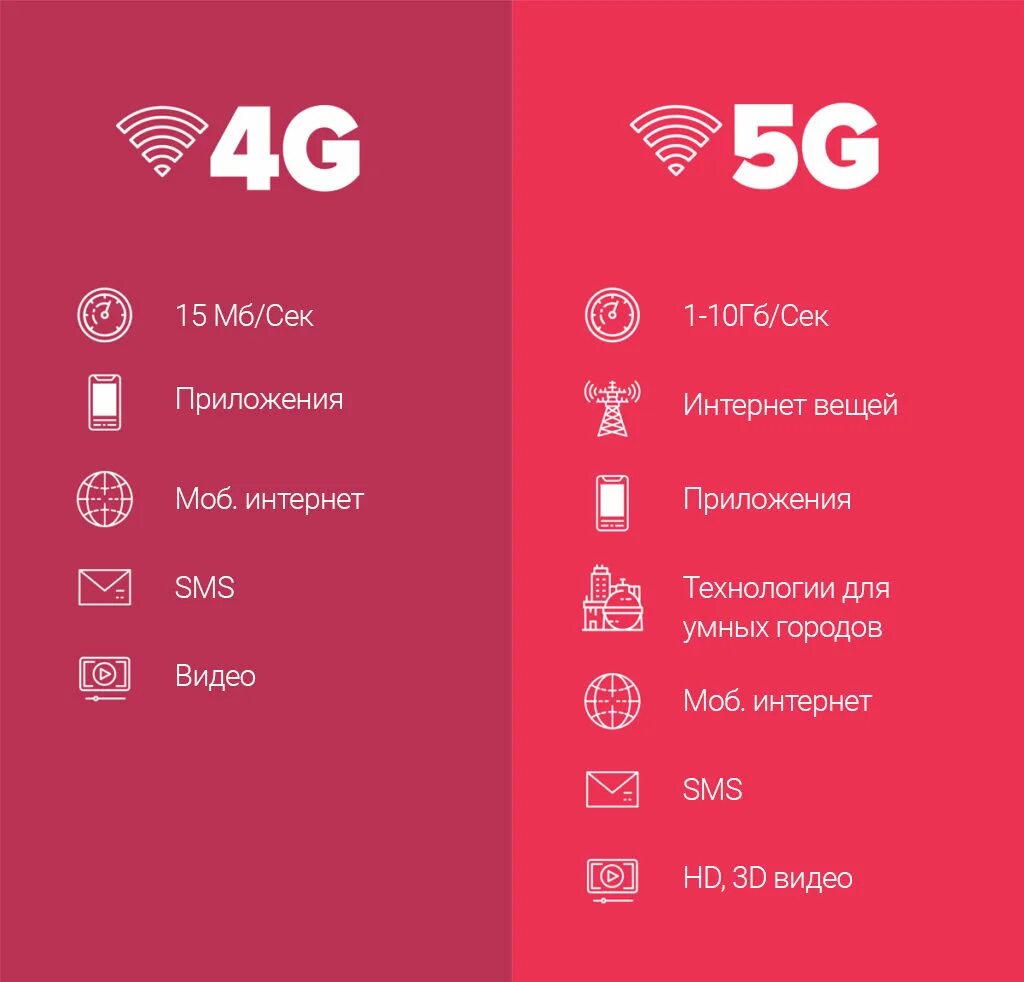 5g интернет в россии