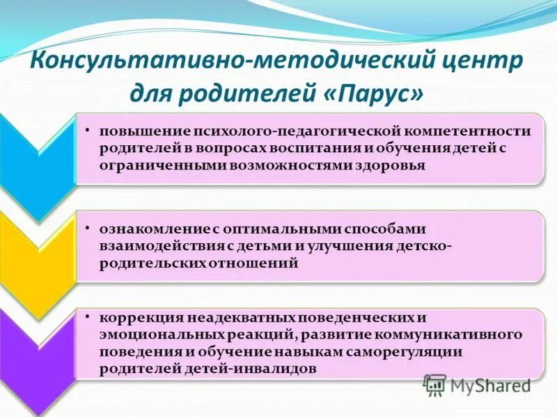 Консультационно методическая помощь. Педагогическая компетентность родителей.