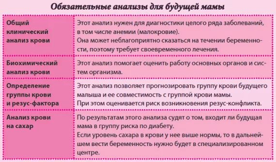 Анализы для беременных. Планирование беременности. Анализы перед беременностью для женщин список. Анализы перед планированием беременности женщине перечень.