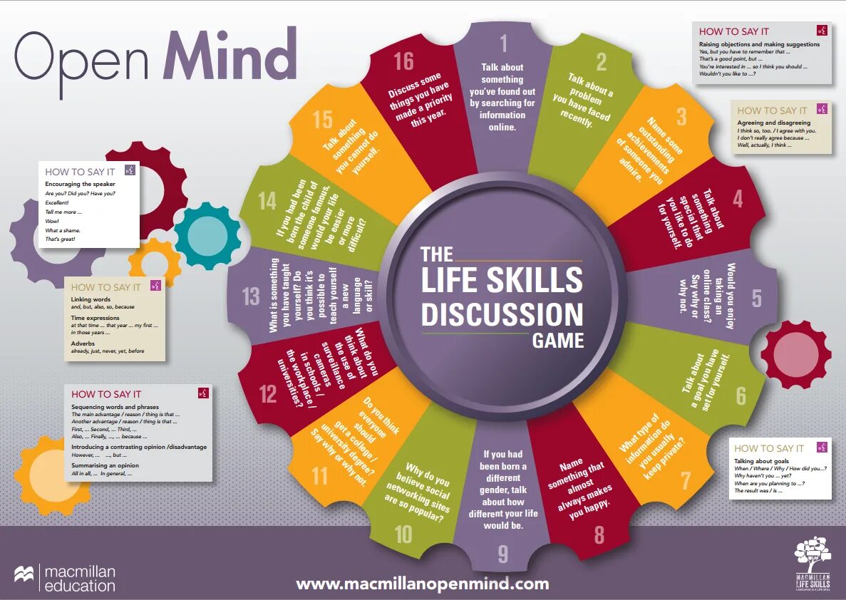 Life skills. Life skills in English. Опен майнд. 4 Skills.