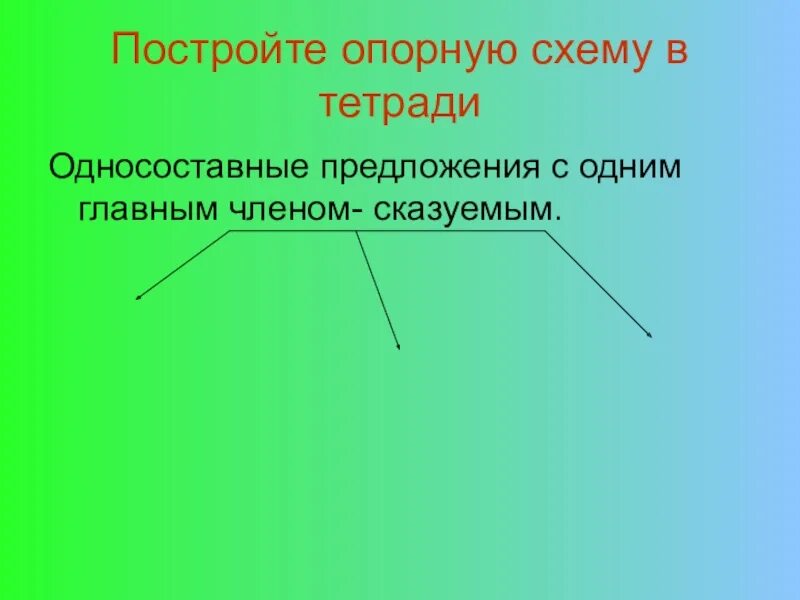 Однородные сказуемые в односоставном предложении