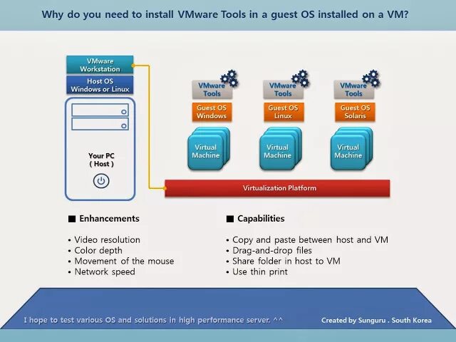 Kvm vmware. Kvm и hyper-v. kvm виртуализация. kvm виртуализация интерфейс. vmware tools.