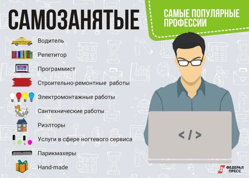 Продажи самозанятость. Профессии самозанятых. Популярные профессии. Профессии для самозанятых список. Востребованные профессии самозанятых.