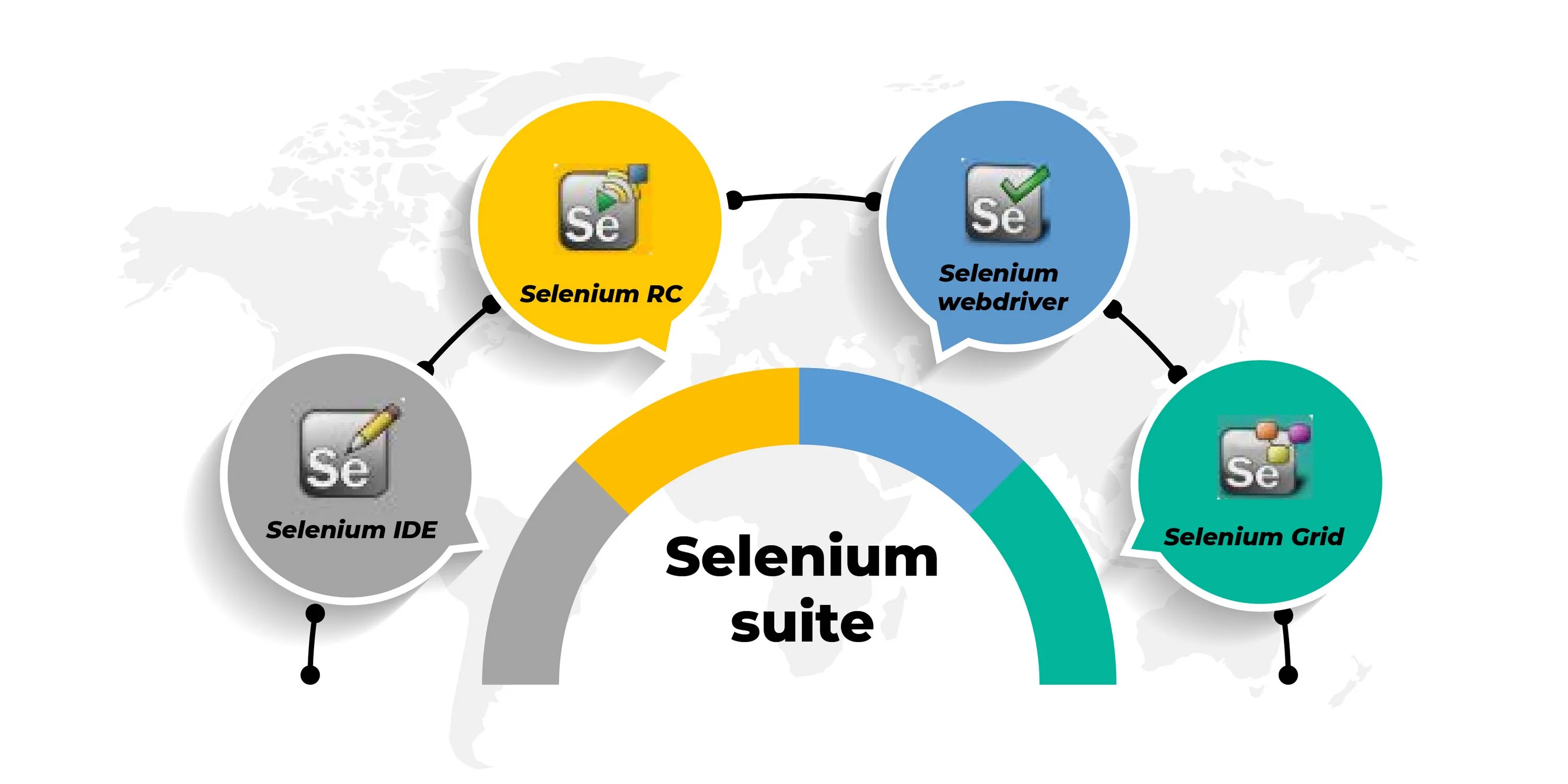 Селениум веб драйвер. Проект Selenium. Возможности Selenium. Selenium туториал.