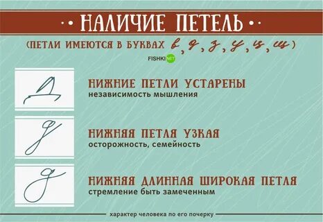 Как можно узнать пишет
