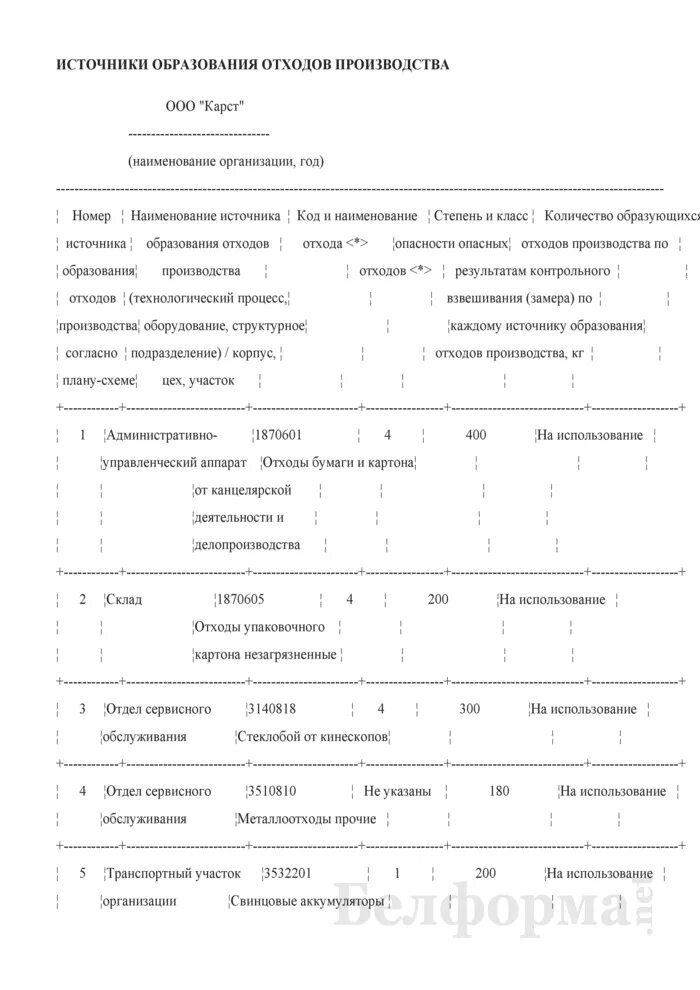 Акт утилизации биологических отходов. Акт образования отходов производства образец. акт инвентаризации отходов образец заполнения. проект инвентаризация отходов образец.