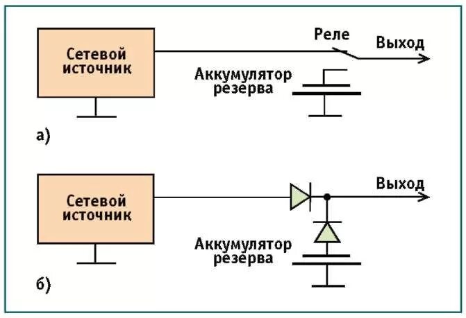 Схема аварийного переключения питания сеть аккумулятор. Переключатель источника питания схема подключения. Схема подключения резервного питания от аккумулятора. Диодная развязка источников питания постоянного тока.