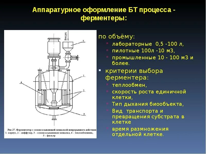Биореактор сарториус. Роторно-пленочный испаритель. Биореактор ферментер solaris m50. Мембранный ферментер. Ферментер для глубинного культивирования.